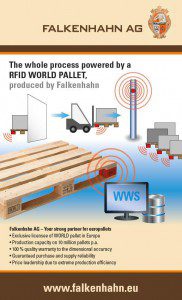 RFID-WORLD-Pallet