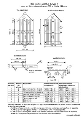 WORLD-Pallet