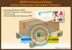 WORLD KombiLog Paletten sichern Temperatur und sanften Transport