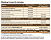 Kostenvergleich Tabelle