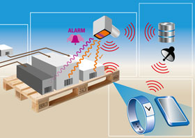 WORLD-RFID Pallet