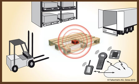 areas of application for the WORLD-RFID-europallet