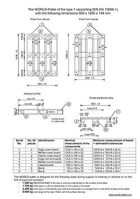 WORLD Pallet